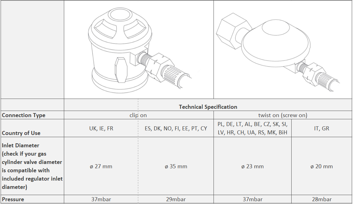 What you need to know before buying a gas patio heater? Planikafires